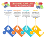 Design The Life You Want