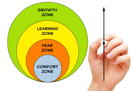 from comfort zone to growth zone